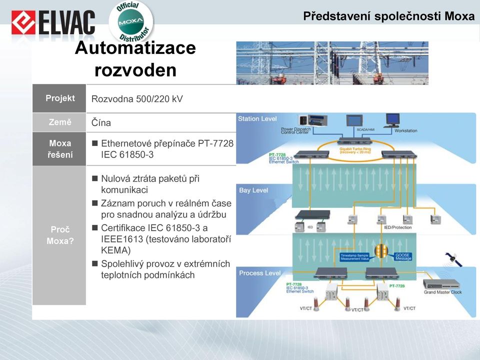 Nulová ztráta paketů při komunikaci Záznam poruch v reálném čase pro snadnou