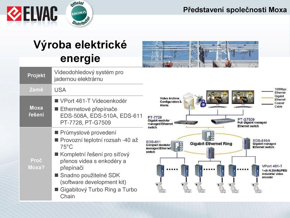 EDS-508A, EDS-510A, EDS-611, PT-7728, PT-G7509 Průmyslové provedení Provozní teplotní rozsah -40 až 75