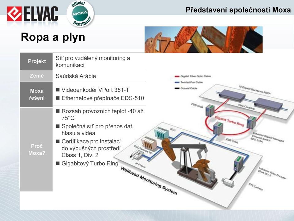 Ethernetové přepínače EDS-510 Rozsah provozních teplot -40 až 75 C Společná síť