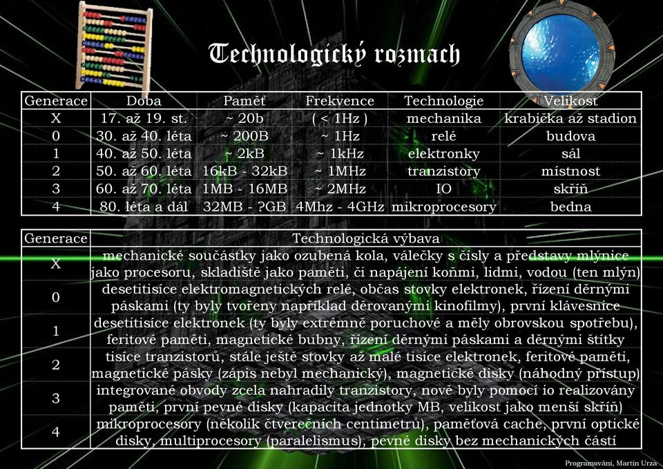 GB 4Mhz - 4GHz mikroprocesory bedna Generace X 0 1 2 3 4 Technologická výbava mechanické součástky jako ozubená kola, válečky s čísly a představy mlýnice jako procesoru, skladiště jako paměti, či