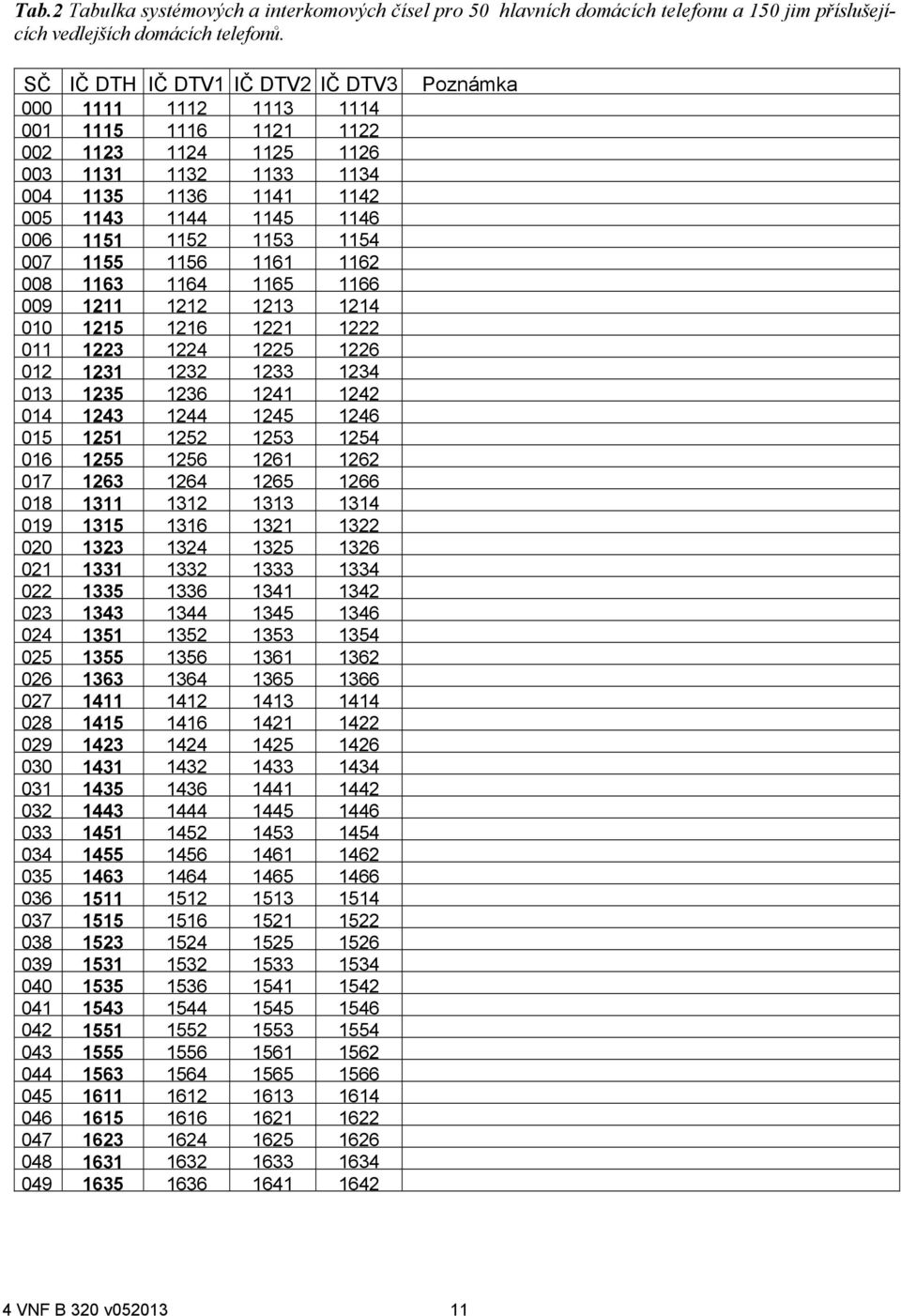 1156 1161 116 008 1163 1164 1165 1166 009 111 11 113 114 010 115 116 11 1 011 13 14 15 16 01 131 13 133 134 013 135 136 141 14 014 143 144 145 146 015 151 15 153 154 016 155 156 161 16 017 163 164