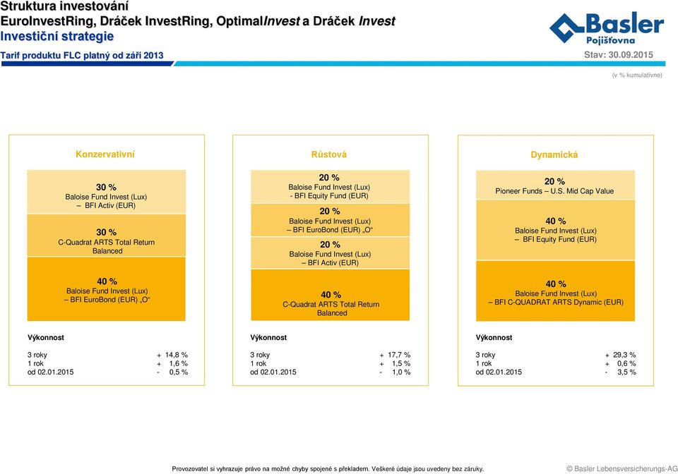 (EUR) BFI EuroBond (EUR) O Pioneer Funds U.S.