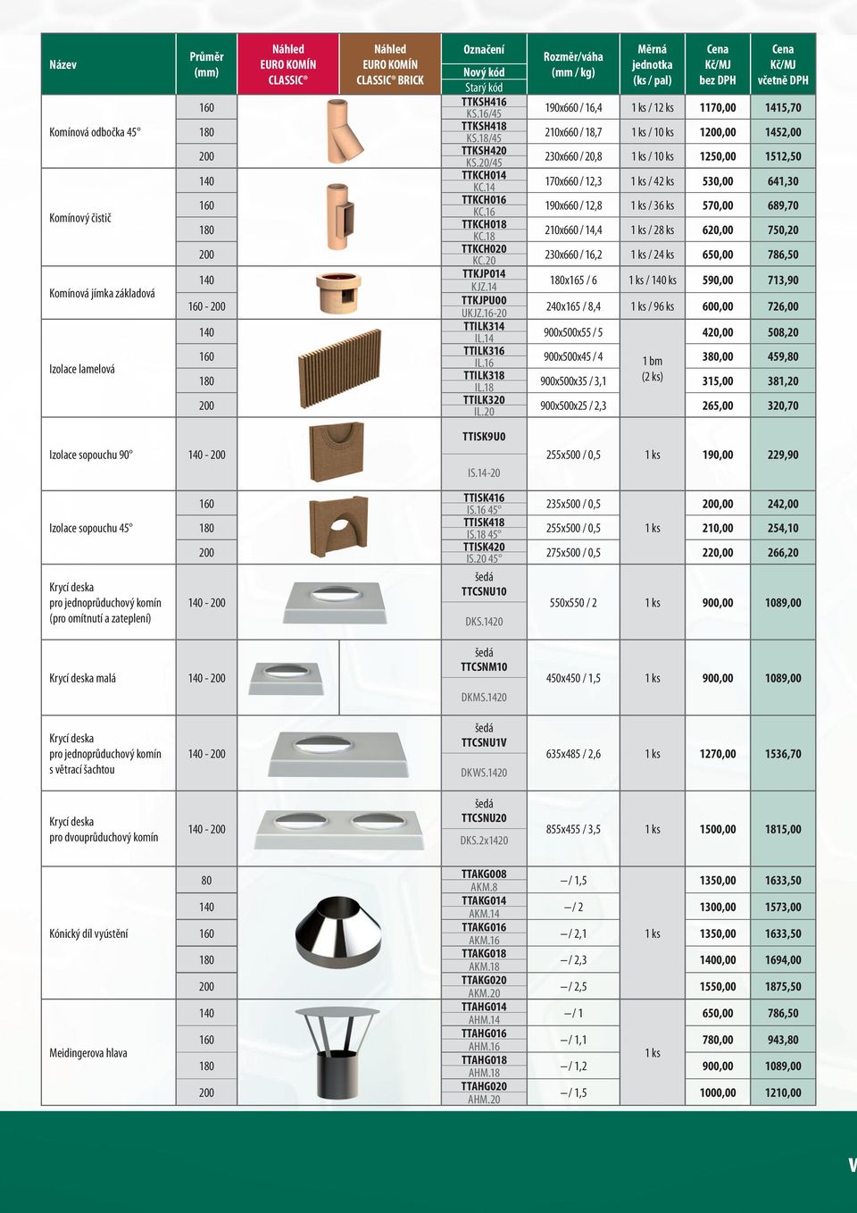 20 Rozměr/váha (mm / kg) Měrná jednotka (ks / pal) bez DPH včetně DPH 190x660 / 16,4 1 ks / 12 ks 1170,00 1415,70 210x660 / 18,7 1 ks / 10 ks 1,00 1452,00 230x660 / 20,8 1 ks / 10 ks 1250,00 1512,50