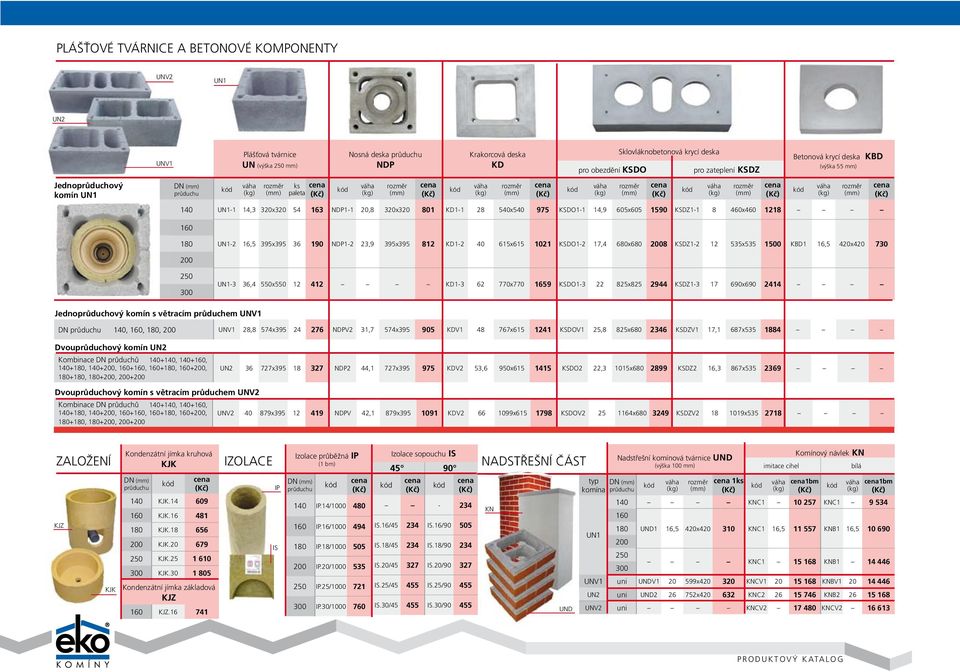 zateplení KSDZ váha (kg) rozměr (mm) cena (Kč) Betonová krycí deska KBD (výška 55 mm) 140 un1-1 14,3 320x320 54 163 NdP1-1 20,8 320x320 801 kd1-1 28 540x540 975 ksdo1-1 14,9 605x605 1590 ksdz1-1 8