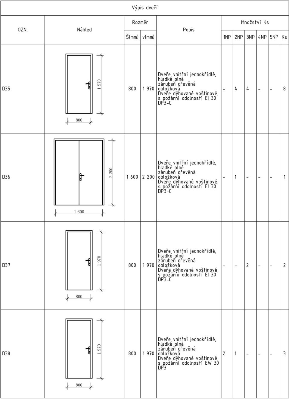 dýhované voštinové, s požární odolností EI 30 DP3C 600 D37 970 Dveře dýhované voštinové, s