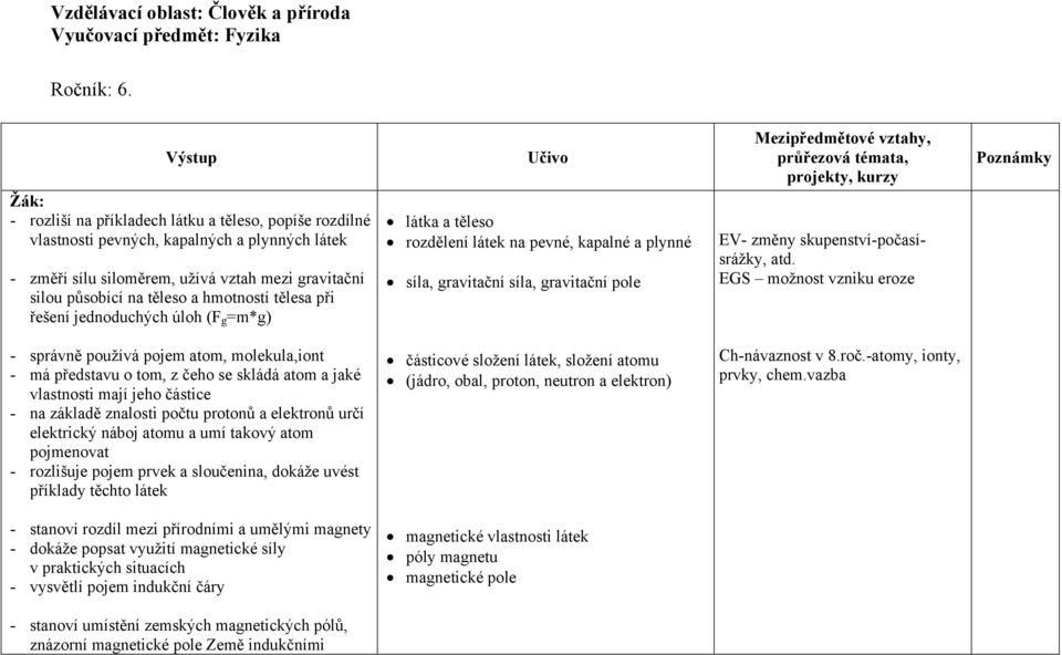 hmotností tělesa při řešení jednoduchých úloh (F g =m*g) látka a těleso rozdělení látek na pevné, kapalné a plynné síla, gravitační síla, gravitační pole projekty, kurzy EV- změny