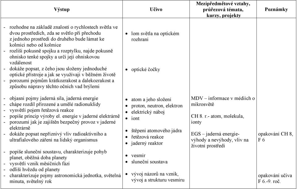 porozumí pojmům krátkozrakost a dalekozrakost a způsobu nápravy těchto očních vad brýlemi lom světla na optickém rozhraní optické čočky - objasní pojmy jaderná síla, jaderná energie - chápe rozdíl