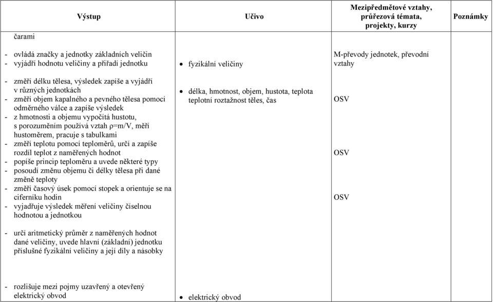 teplotu pomocí teploměrů, určí a zapíše rozdíl teplot z naměřených hodnot - popíše princip teploměru a uvede některé typy - posoudí změnu objemu či délky tělesa při dané změně teploty - změří časový