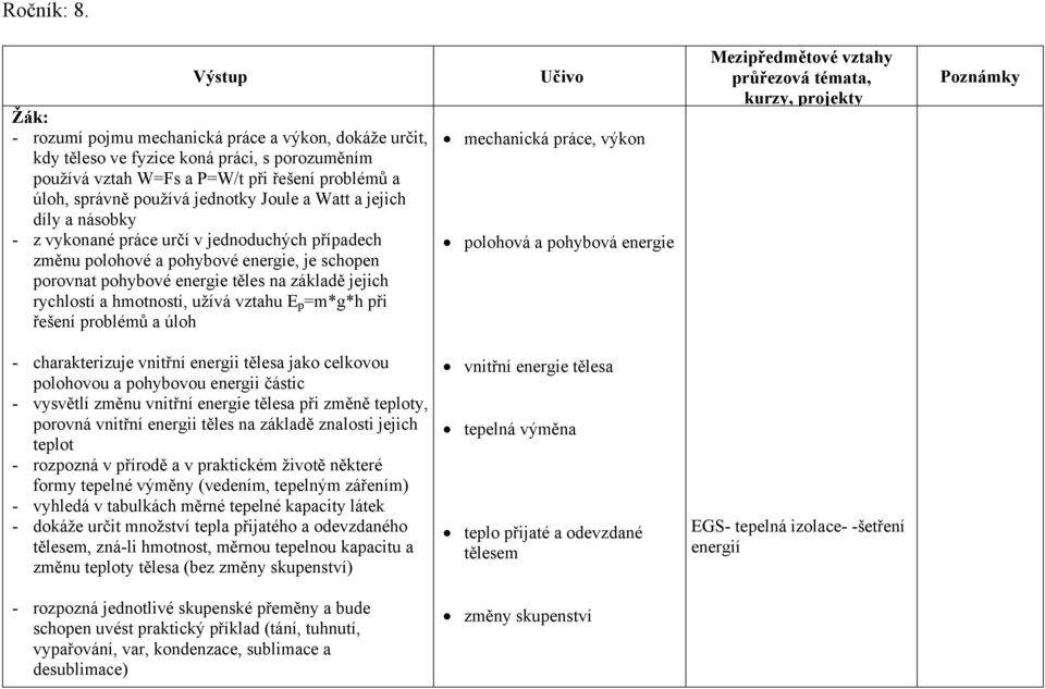 a Watt a jejich díly a násobky - z vykonané práce určí v jednoduchých případech změnu polohové a pohybové energie, je schopen porovnat pohybové energie těles na základě jejich rychlostí a hmotností,
