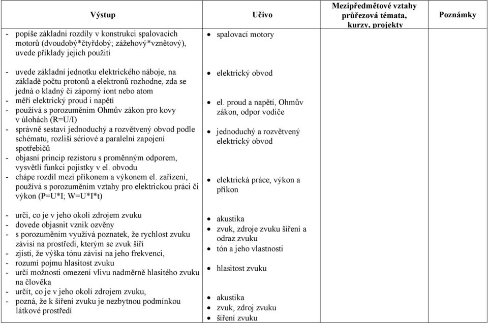 kovy v úlohách (R=U/I) - správně sestaví jednoduchý a rozvětvený obvod podle schématu, rozliší sériové a paralelní zapojení spotřebičů - objasní princip rezistoru s proměnným odporem, vysvětlí funkci