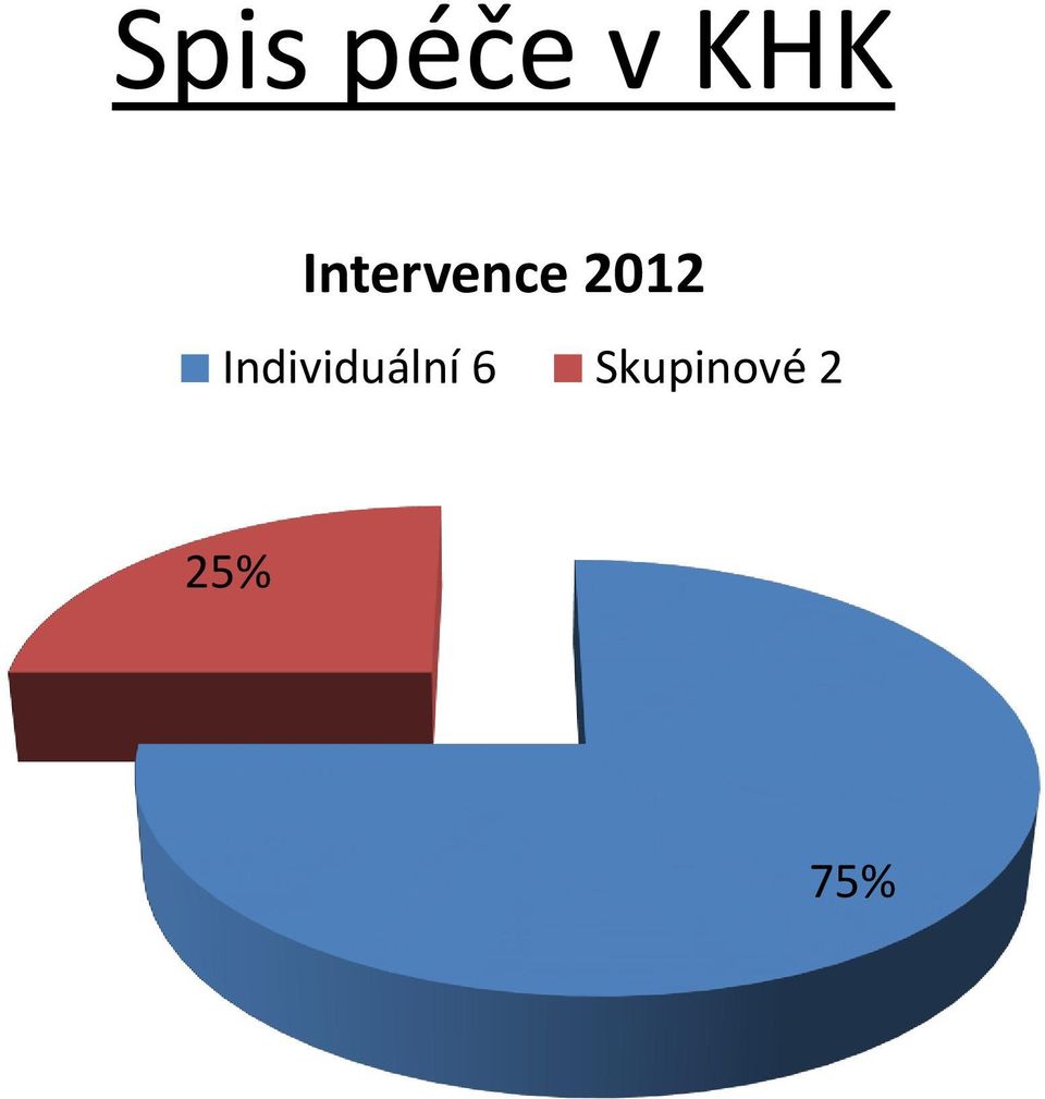 Individuální 6