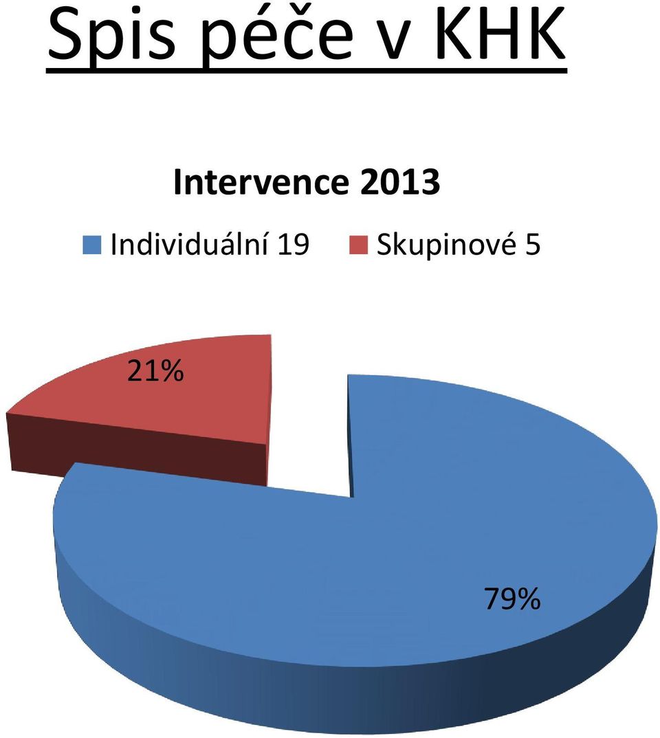 Individuální 19