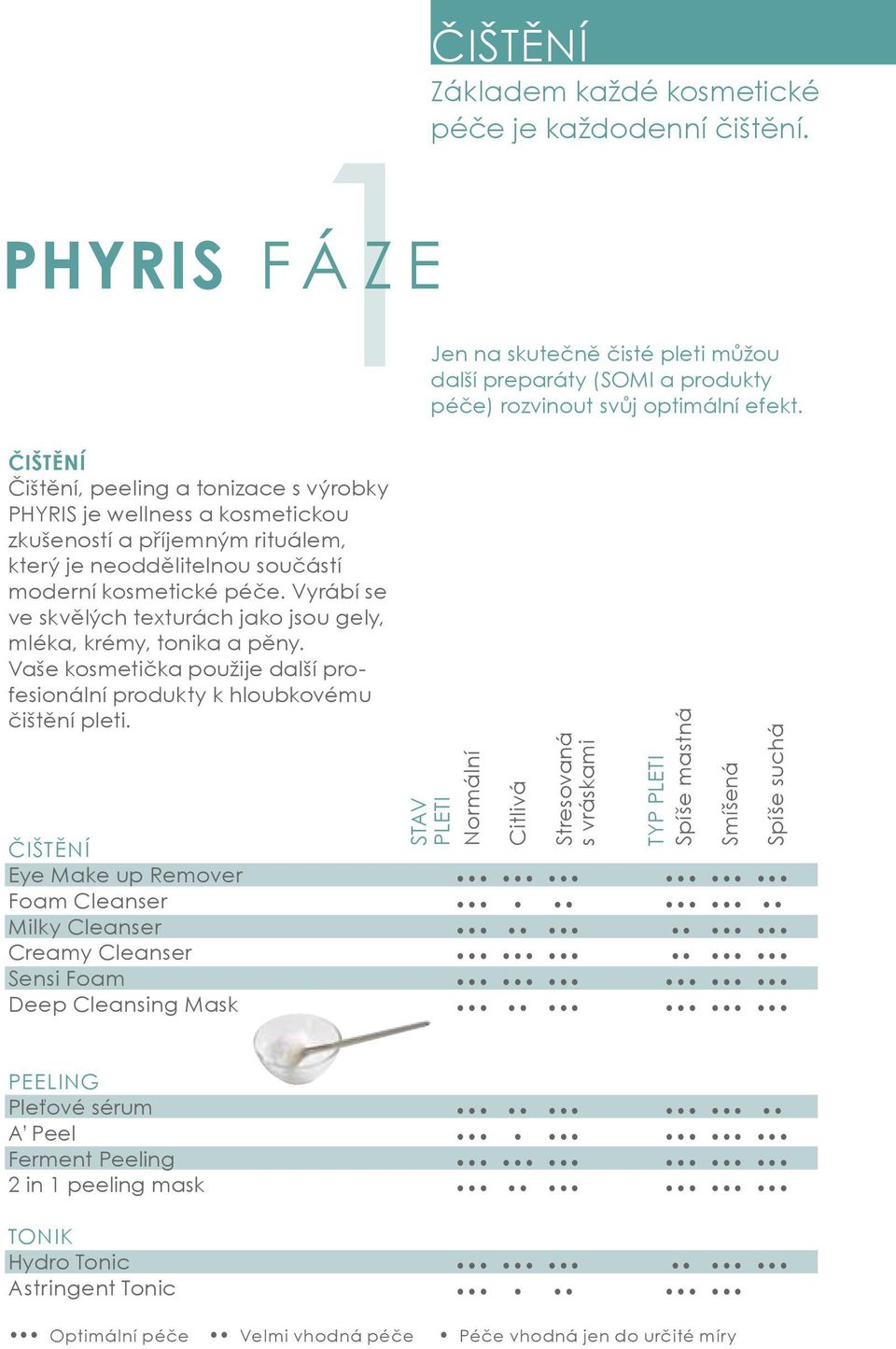 ČIŠTĚNÍ Eye Make up Remover Foam Cleanser Milky Cleanser Creamy Cleanser Sensi Foam Deep Cleansing Mask ČIŠTĚNÍ Základem každé kosmetické péče je každodenní čištění.