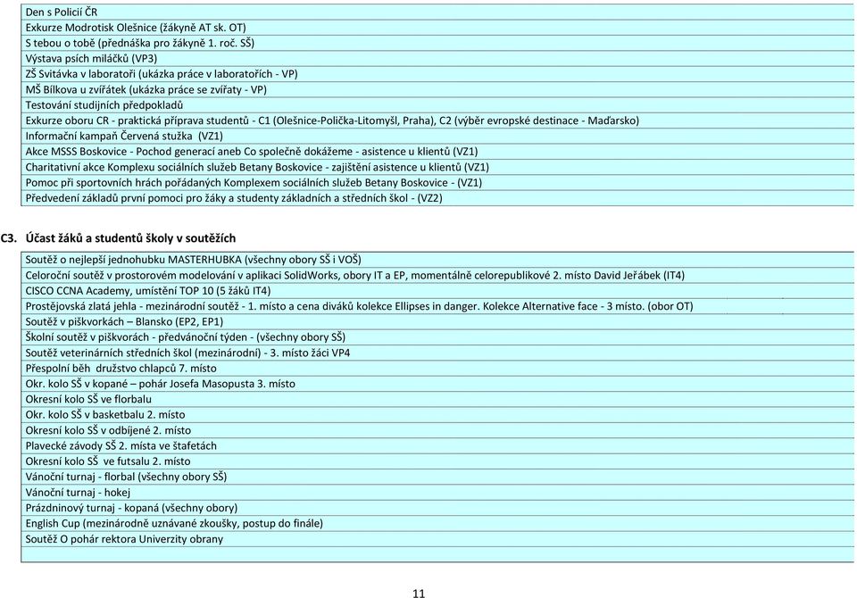praktická příprava studentů - C1 (Olešnice-Polička-Litomyšl, Praha), C2 (výběr evropské destinace - Maďarsko) Informační kampaň Červená stužka (VZ1) Akce MSSS Boskovice - Pochod generací aneb Co