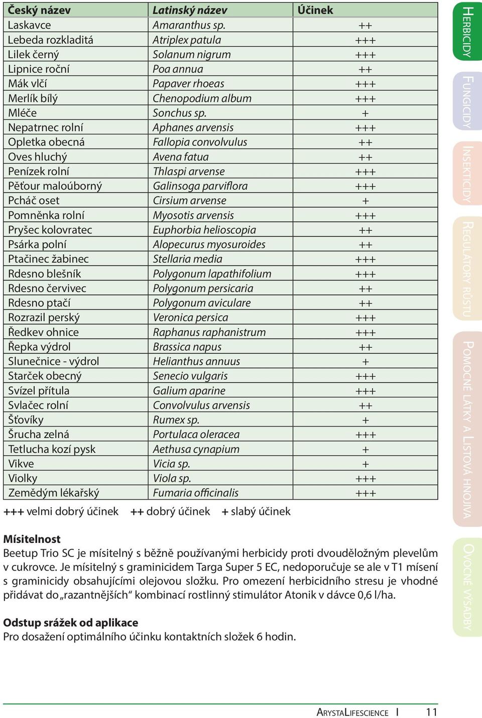 + Nepatrnec rolní Aphanes arvensis +++ Opletka obecná Fallopia convolvulus ++ Oves hluchý Avena fatua ++ Penízek rolní Thlaspi arvense +++ Pěťour maloúborný Galinsoga parviflora +++ Pcháč oset