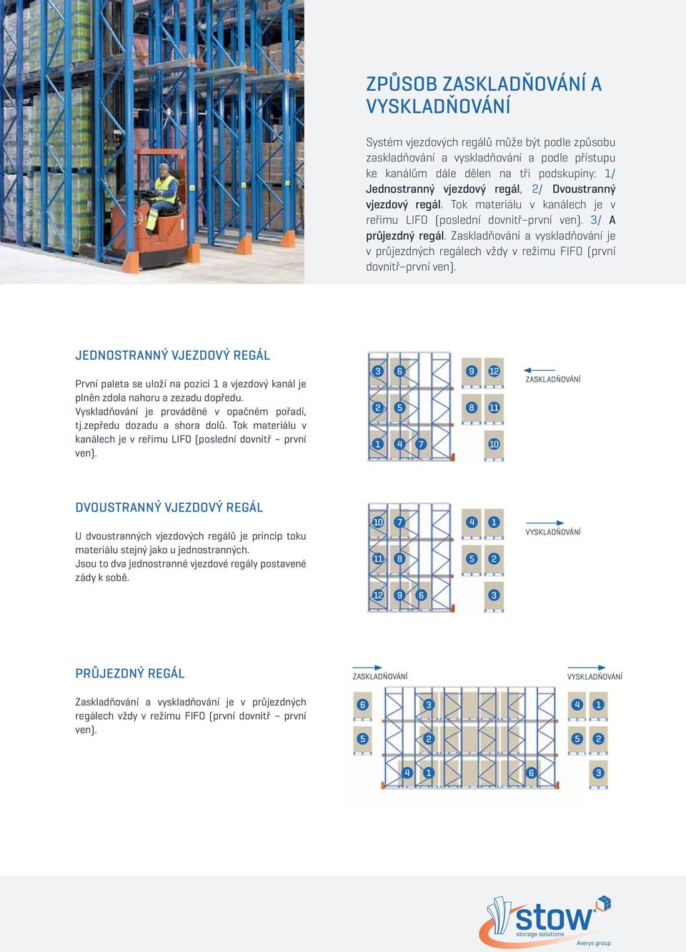 Zaskladňování a vyskladňování je v průjezdných regálech vždy v režimu FIFO (první dovnitř první ven).