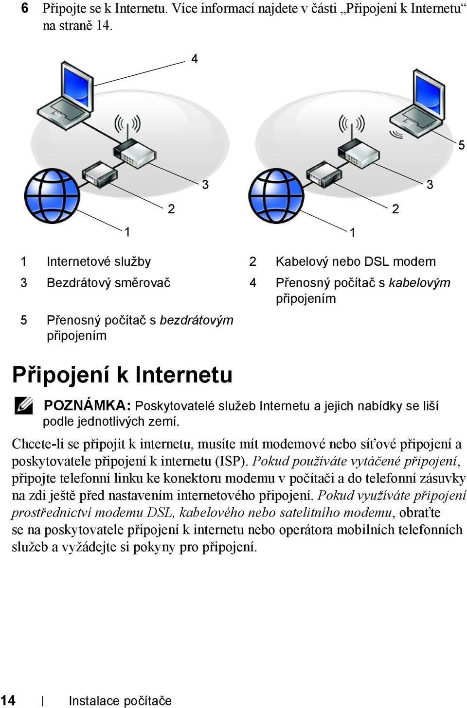 POZNÁMKA: Poskytovatelé služeb Internetu a jejich nabídky se liší podle jednotlivých zemí.