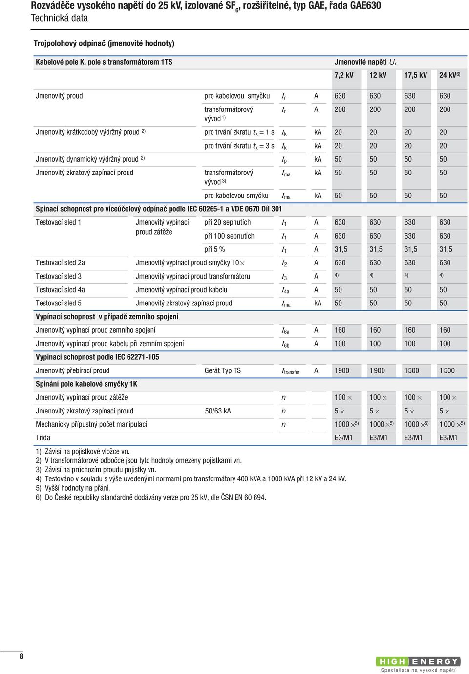 Jmenovitý dynamický výdržný proud 2) I p ka 50 50 50 50 Jmenovitý zkratový zapínací proud Spínací schopnost pro víceúčelový odpínač podle IEC 60265-1 a VDE 0670 Díl 301 Testovací sled 1 Jmenovitý