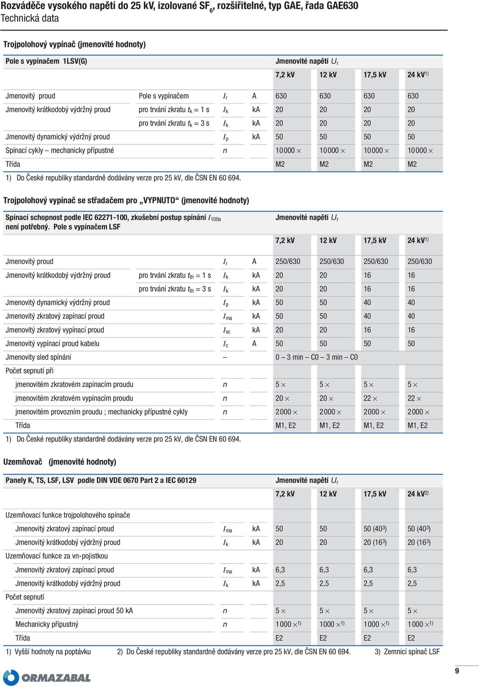 přípustné n 10000 10000 10000 10000 Třída M2 M2 M2 M2 1) Do České republiky standardně dodávány verze pro 25 kv, dle ČSN EN 60 694.