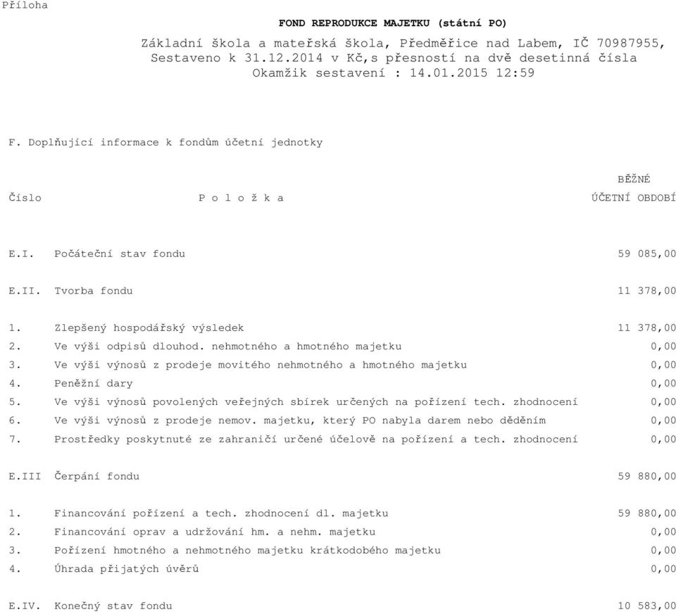 Ve výši odpisů dlouhod. nehmotného a hmotného majetku 0,00 3. Ve výši výnosů z prodeje movitého nehmotného a hmotného majetku 0,00 4. Peněžní dary 0,00 5.