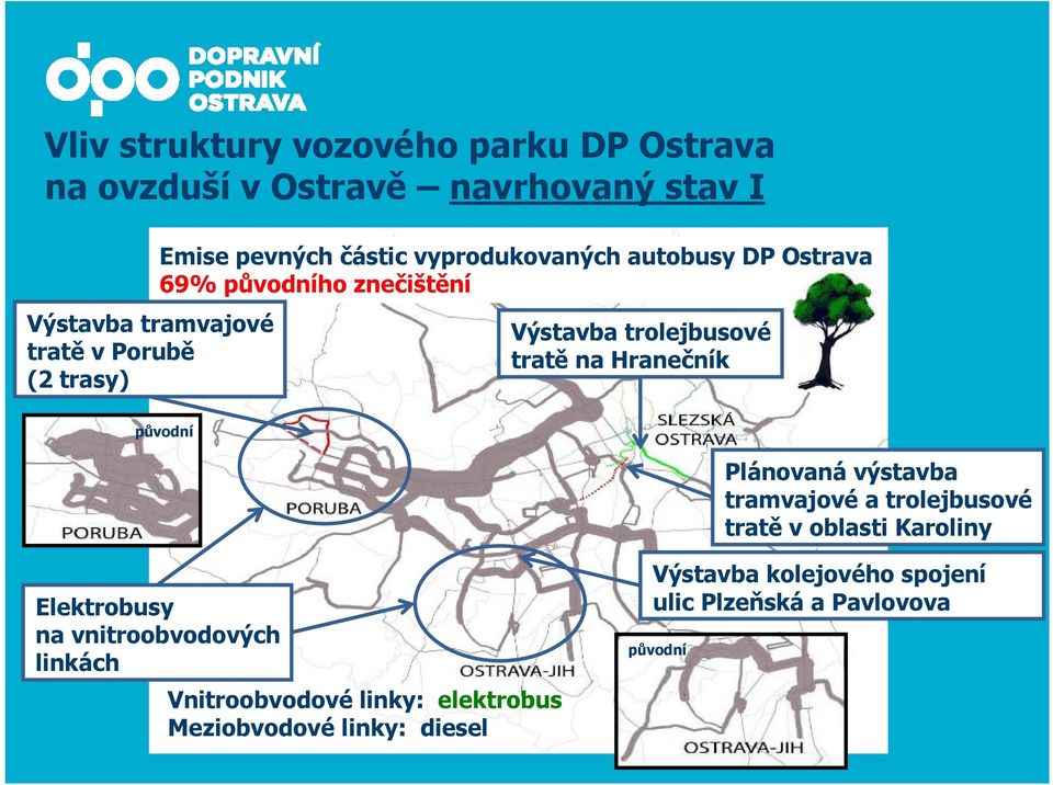 Hranečník původní Plánovaná výstavba tramvajové a trolejbusové tratě v oblasti Karoliny Elektrobusy na vnitroobvodových