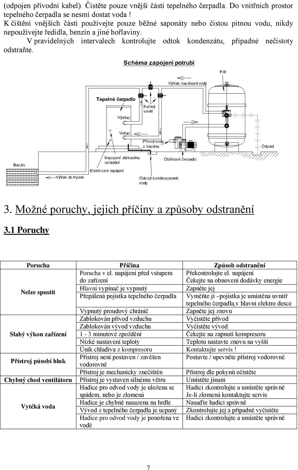 V pravidelných intervalech kontrolujte odtok kondenzátu, případné nečistoty odstraňte. 3. Možné poruchy, jejich příčiny a způsoby odstranění 3.1 Poruchy Porucha Příčina Způsob odstranění Porucha v el.