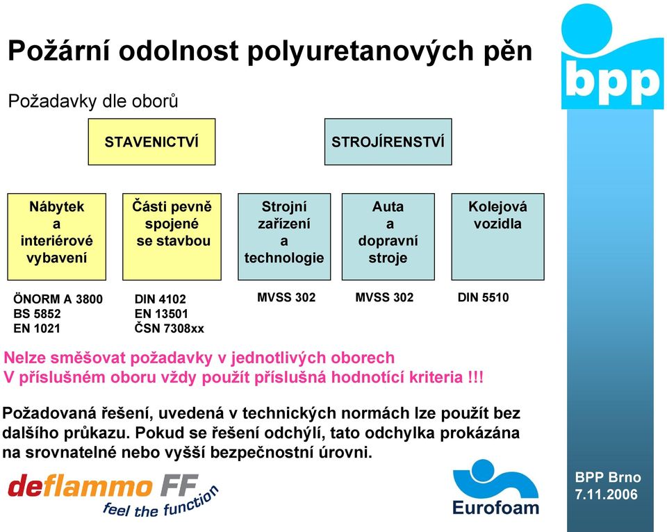 Nelze směšovat požadavky v jednotlivých oborech V příslušném oboru vždy použít příslušná hodnotící kriteria!