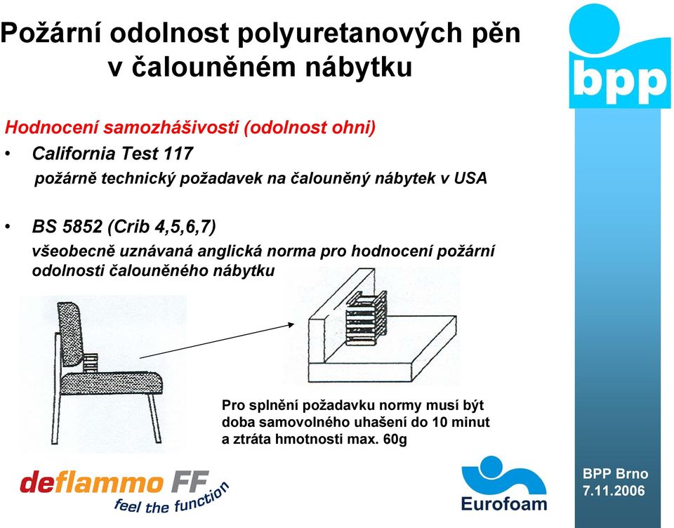 všeobecně uznávaná anglická norma pro hodnocení požární odolnosti čalouněného nábytku