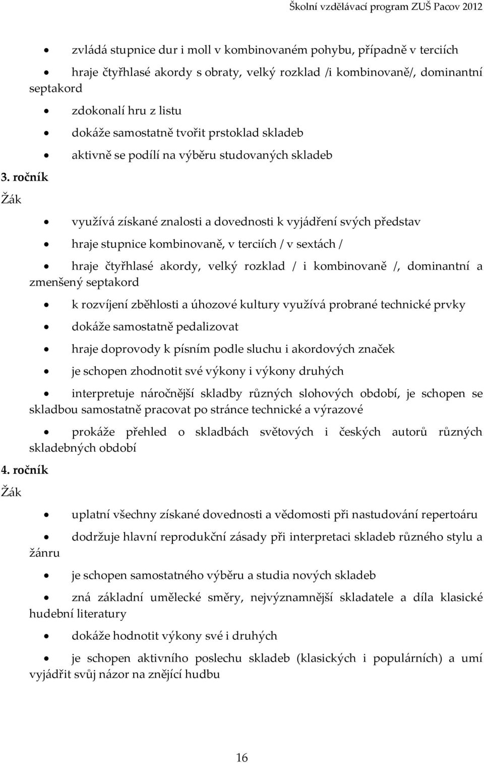 ročník využívá získané znalosti a dovednosti k vyjádření svých představ hraje stupnice kombinovaně, v terciích / v sextách / hraje čtyřhlasé akordy, velký rozklad / i kombinovaně /, dominantní a