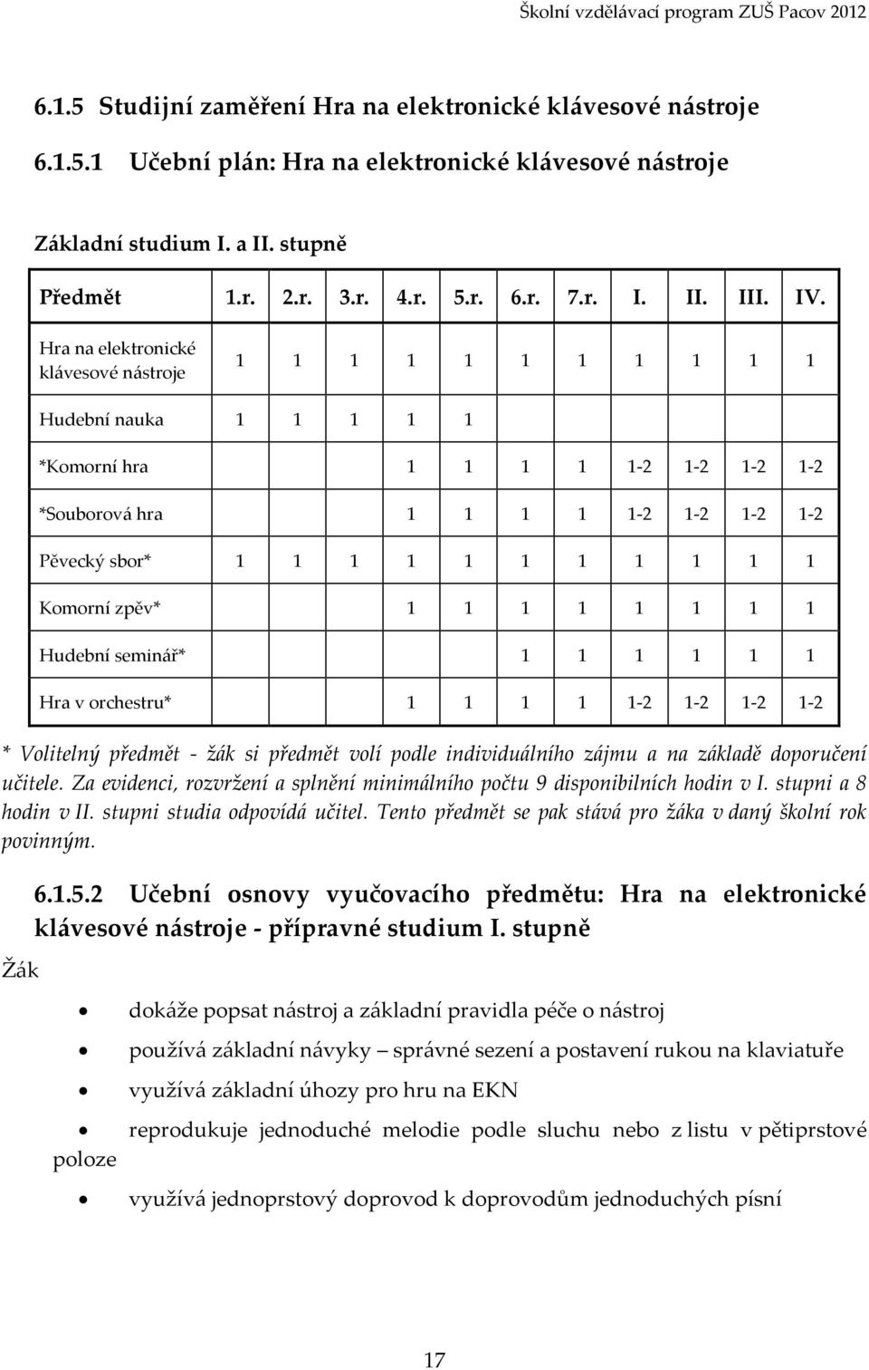 Hra na elektronické klávesové nástroje Hudební nauka *Komorní hra -2-2 -2-2 *Souborová hra -2-2 -2-2 -2-2 -2-2 Pěvecký sbor* Komorní zpěv* Hudební seminář* Hra v orchestru* * Volitelný předmět - žák