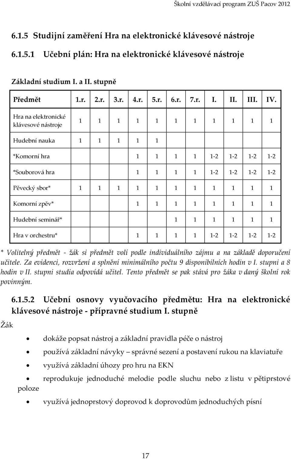 Hra na elektronické klávesové nástroje Hudební nauka *Komorní hra -2-2 -2-2 *Souborová hra -2-2 -2-2 -2-2 -2-2 Pěvecký sbor* Komorní zpěv* Hudební seminář* Hra v orchestru* * Volitelný předmět - žák