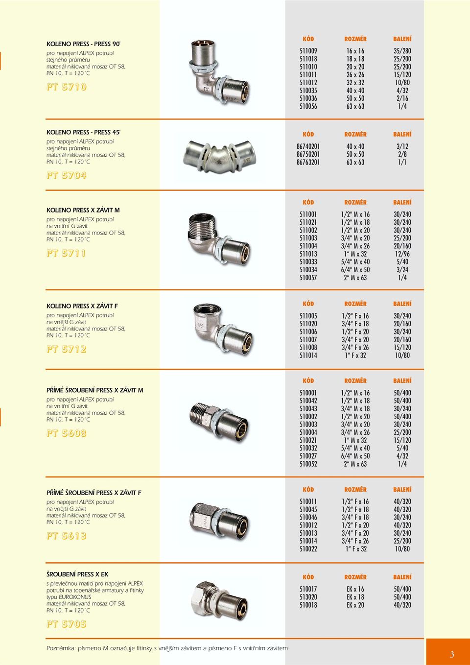 x 40 3/12 86750201 50 x 50 2/8 86763201 63 x 63 1/1 KOLENO PRESS X ZÁVIT M pro napojení ALPEX potrubí na vnitøní G závit materiál niklovaná mosaz OT 58, PT 5711 511001 1/2 M x 16 30/240 511021 1/2 M