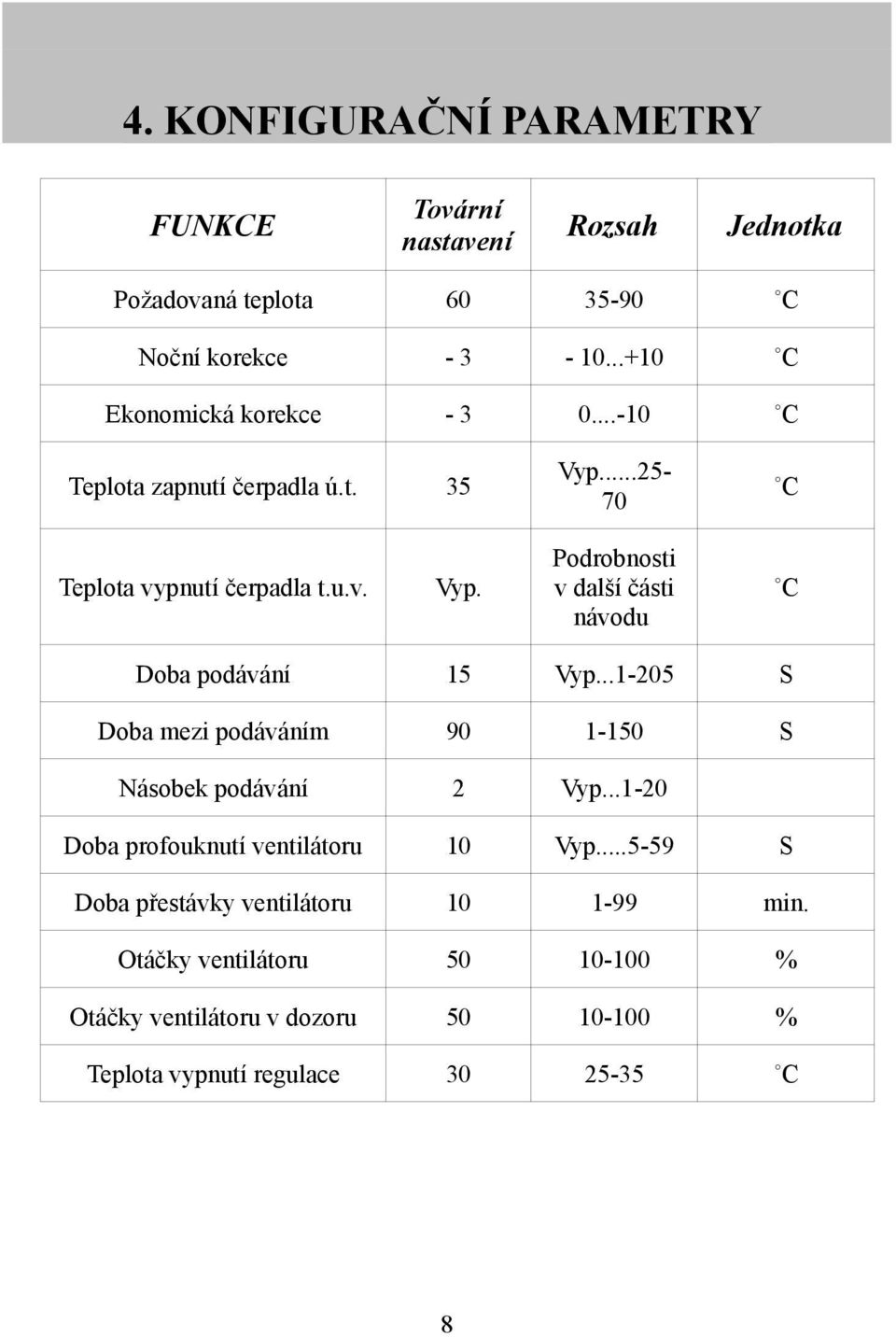 ..1-205 S Doba mezi podáváním 90 1-150 S Násobek podávání 2 Vyp...1-20 Doba profouknutí ventilátoru 10 Vyp.