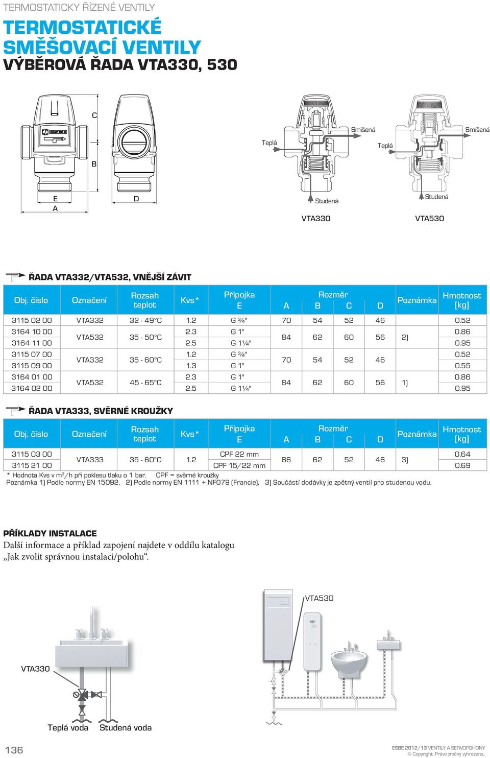 5 G 1¼" 0.95 ŘD VT333, SVĚRNÉ KROUŽKY Obj. číslo Označení Rozsah teplot Kvs* E C D Poznámka Hmotnost 3115 03 00 CPF 22 mm 0.64 VT333 35-60 C 1.2 86 62 52 46 3) 3115 21 00 CPF 15/22 mm 0.