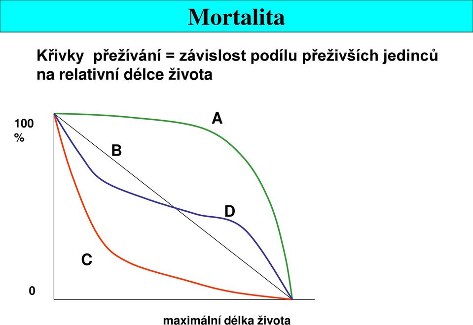 jedinců na relativní délce