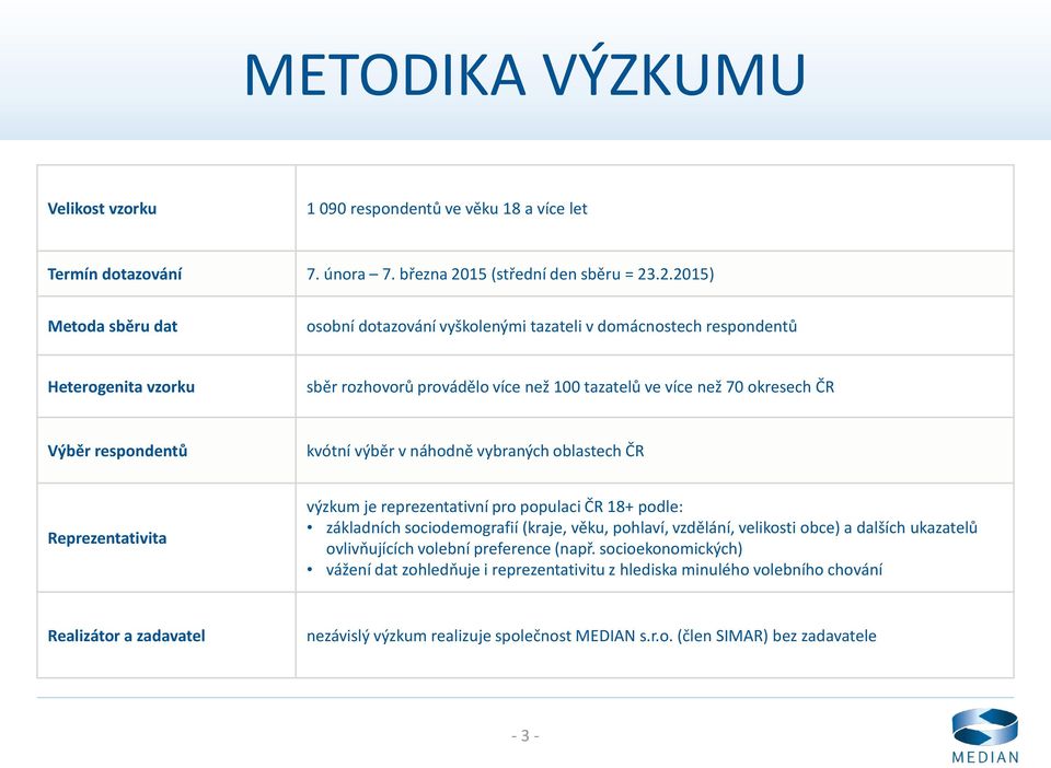 .2.2015) Metoda sběru dat osobní dotazování vyškolenými tazateli v domácnostech respondentů Heterogenita vzorku sběr rozhovorů provádělo více než 100 tazatelů ve více než 70 okresech ČR Výběr