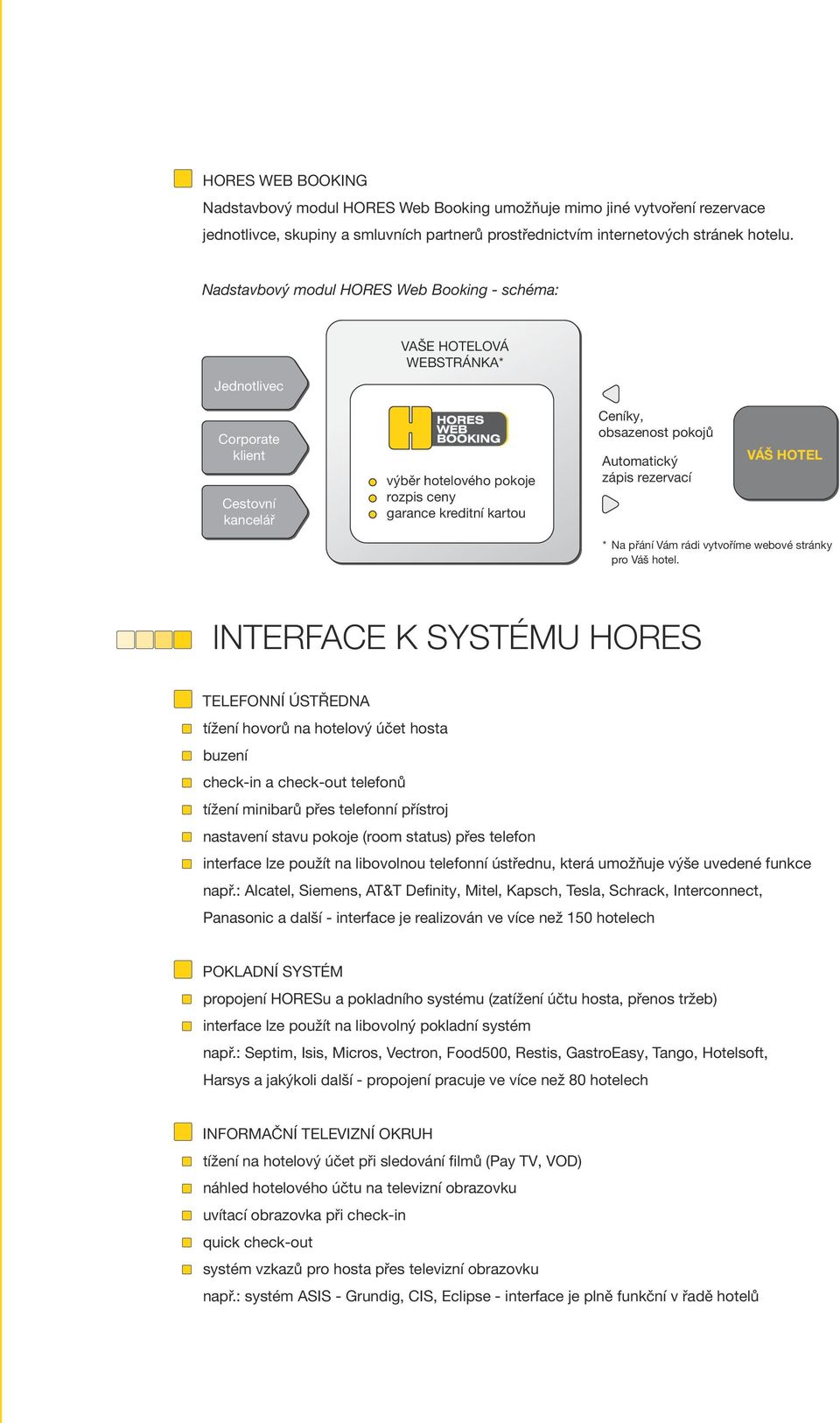 přístroj nastavení stavu pokoje (room status) přes telefon interface lze použít na libovolnou telefonní ústřednu, která umožňuje výše uvedené funkce např.