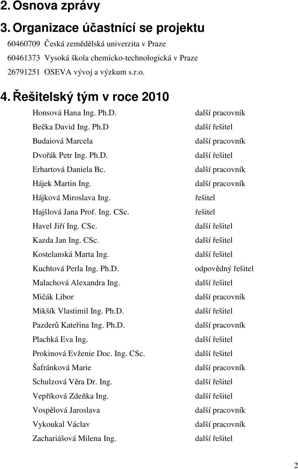 Havel Jiří Ing. CSc. Kazda Jan Ing. CSc. Kostelanská Marta Ing. Kuchtová Perla Ing. Ph.D. Malachová Alexandra Ing. Mičák Libor Mikšík Vlastimil Ing. Ph.D. Pazderů Kateřina Ing. Ph.D. Plachká Eva Ing.