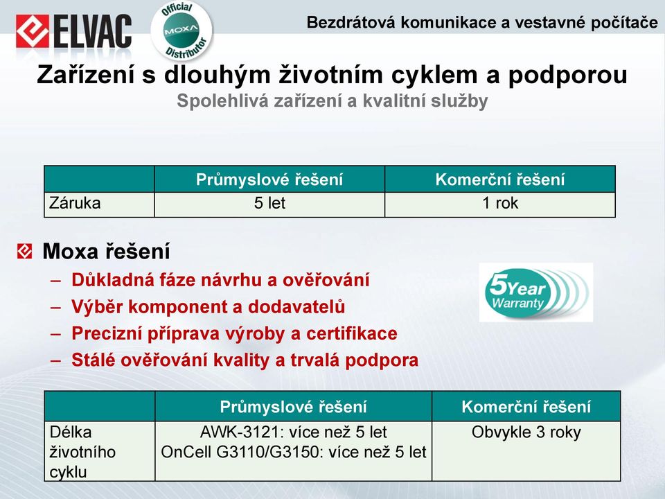 dodavatelů Precizní příprava výroby a certifikace Stálé ověřování kvality a trvalá podpora Délka
