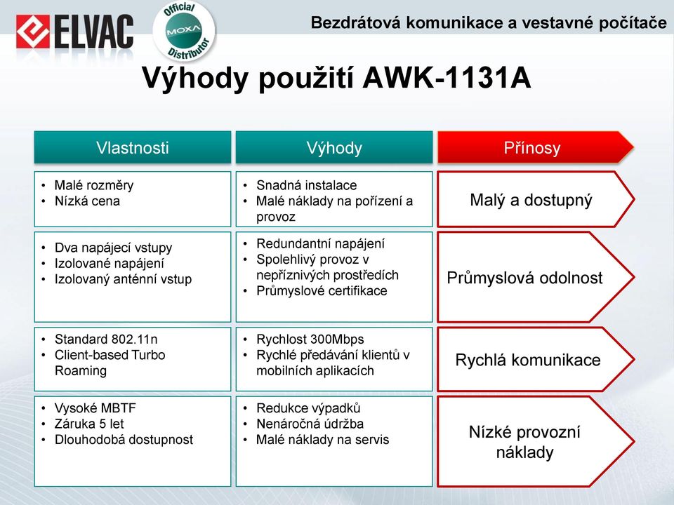 Malý a dostupný Průmyslová odolnost Standard 802.