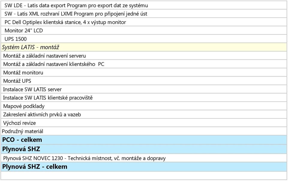 nastavení klientského PC Montáž monitoru Montáž UPS Instalace SW LATIS server Instalace SW LATIS klientské pracoviště Mapové podklady Zakreslení