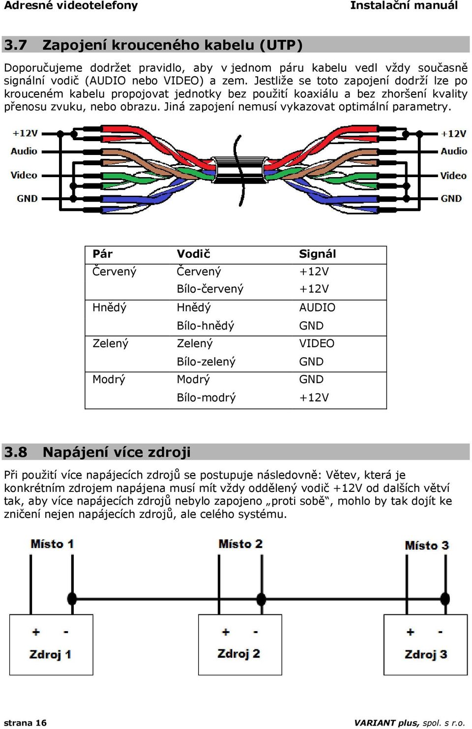 Pár Vodič Signál Červený Červený +12V Bílo-červený +12V Hnědý Hnědý AUDIO Bílo-hnědý GND Zelený Zelený VIDEO Bílo-zelený GND Modrý Modrý GND Bílo-modrý +12V 3.