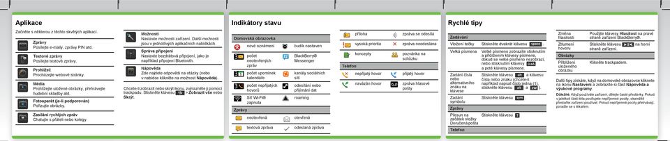 Zasílání rychlých zpráv Chatujte s přáteli nebo kolegy. Možnosti Nastavte možnosti zařízení. Další možnosti jsou v jednotlivých aplikačních nabídkách.