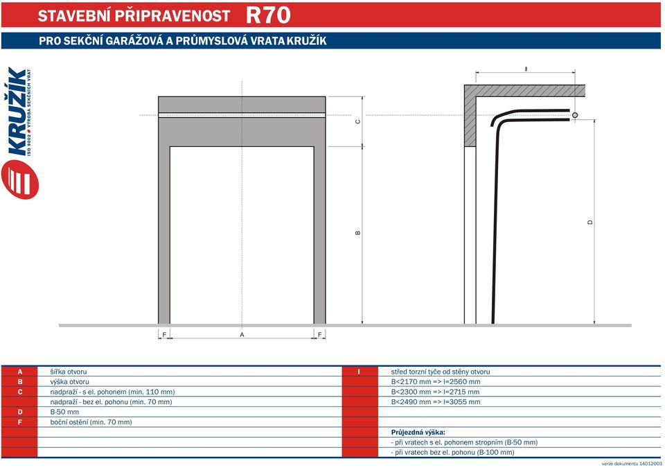 70 mm) støed torzní tyèe od stìny otvoru <2170 mm => =2560 mm <2300 mm => =2715 mm