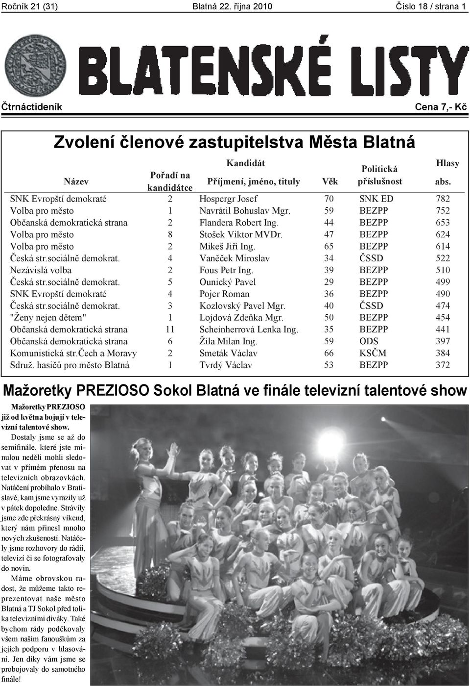 kandidátce SNK Evropští demokraté 2 Hospergr Josef 70 SNK ED 782 Volba pro m sto 1 Navrátil Bohuslav Mgr. 59 BEZPP 752 Ob anská demokratická strana 2 Flandera Robert Ing.