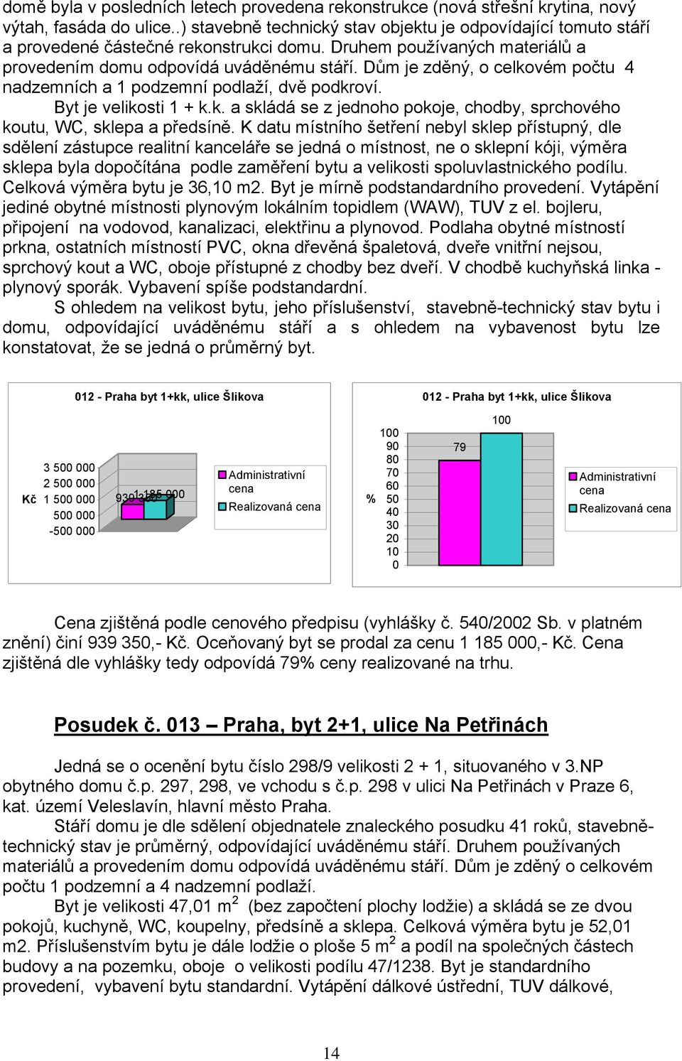 Dům je zděný, o celkovém počtu 4 nadzemních a 1 podzemní podlaží, dvě podkroví. Byt je velikosti 1 + k.k. a skládá se z jednoho pokoje, chodby, sprchového koutu, WC, sklepa a předsíně.