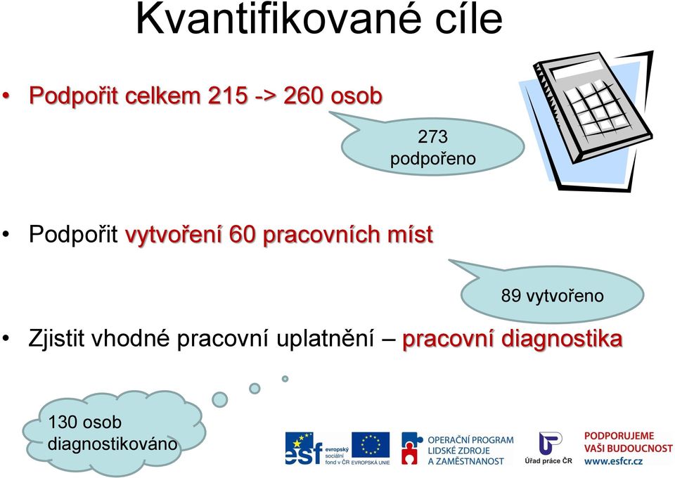 pracovních míst 89 vytvořeno Zjistit vhodné