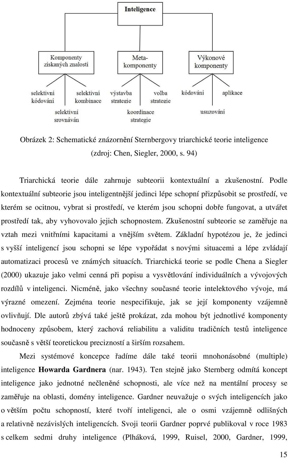 tak, aby vyhovovalo jejich schopnostem. Zkušenostní subteorie se zaměřuje na vztah mezi vnitřními kapacitami a vnějším světem.