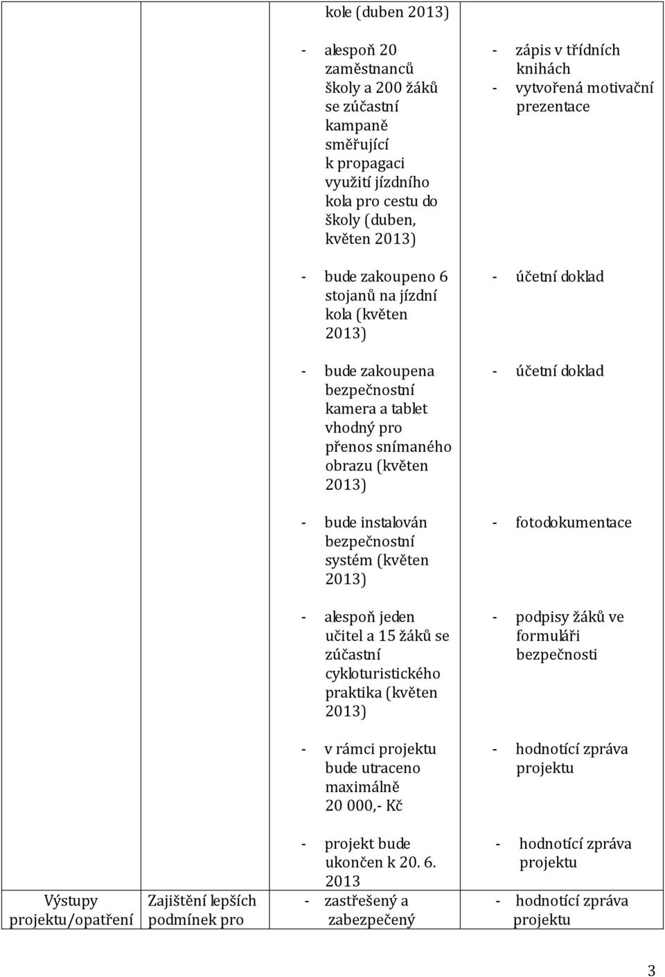 účetní doklad - bude instalován bezpečnostní systém (květen 2013) - fotodokumentace - alespoň jeden učitel a 15 žáků se zúčastní cykloturistického praktika (květen 2013) - podpisy žáků ve formuláři
