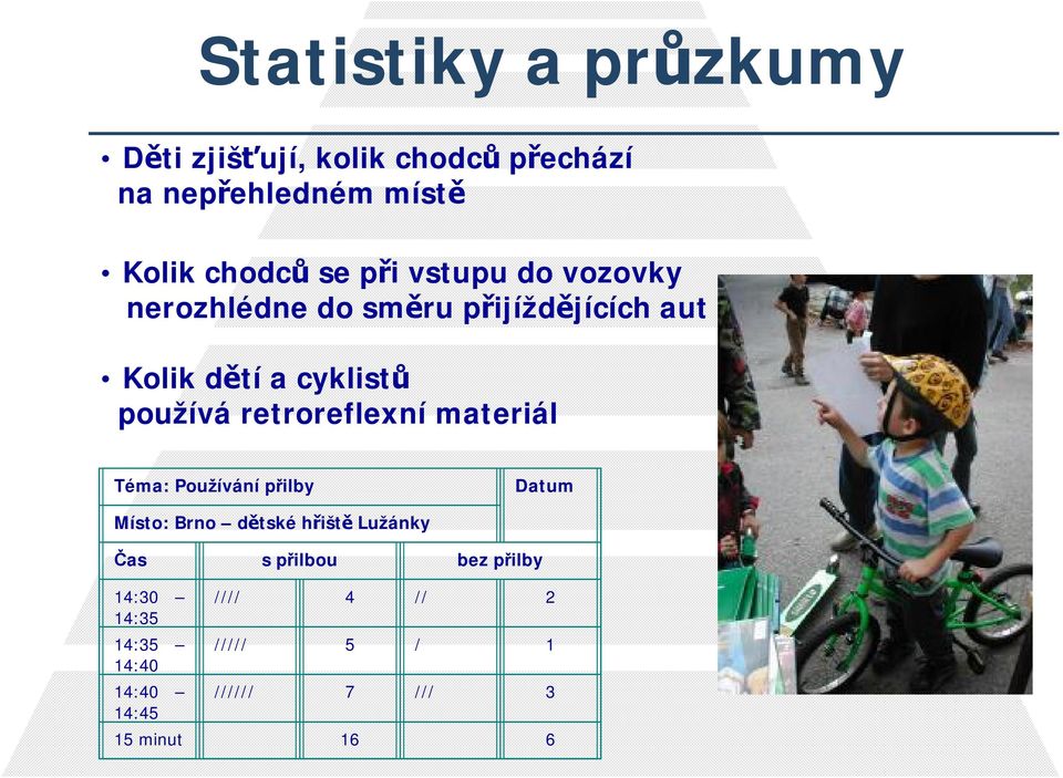 retroreflexní materiál Téma: Používání přilby Datum Místo: Brno dětské hřiště Lužánky Čas s